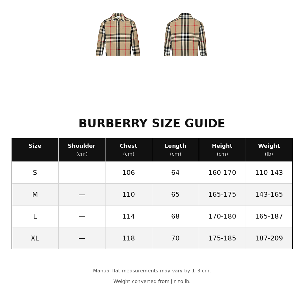 Burberry Large-Check Lapel Shirt Jacket
