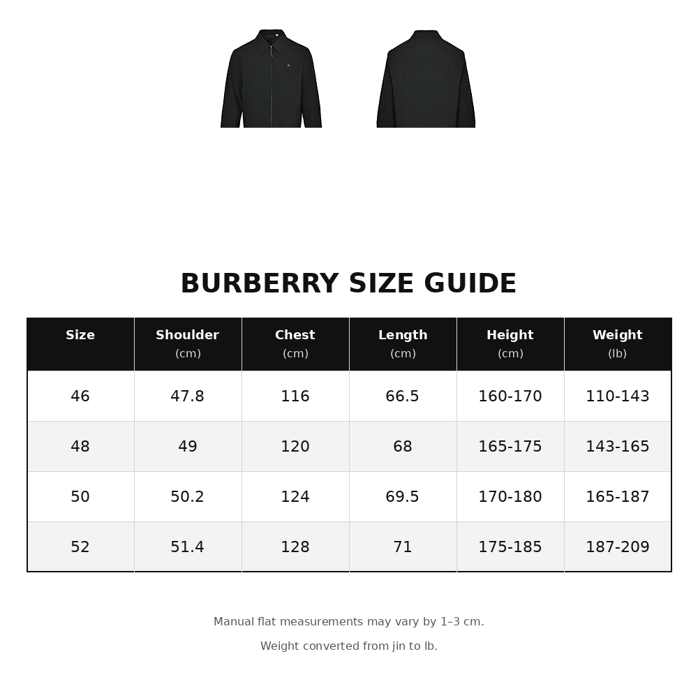 Burberry Jacket