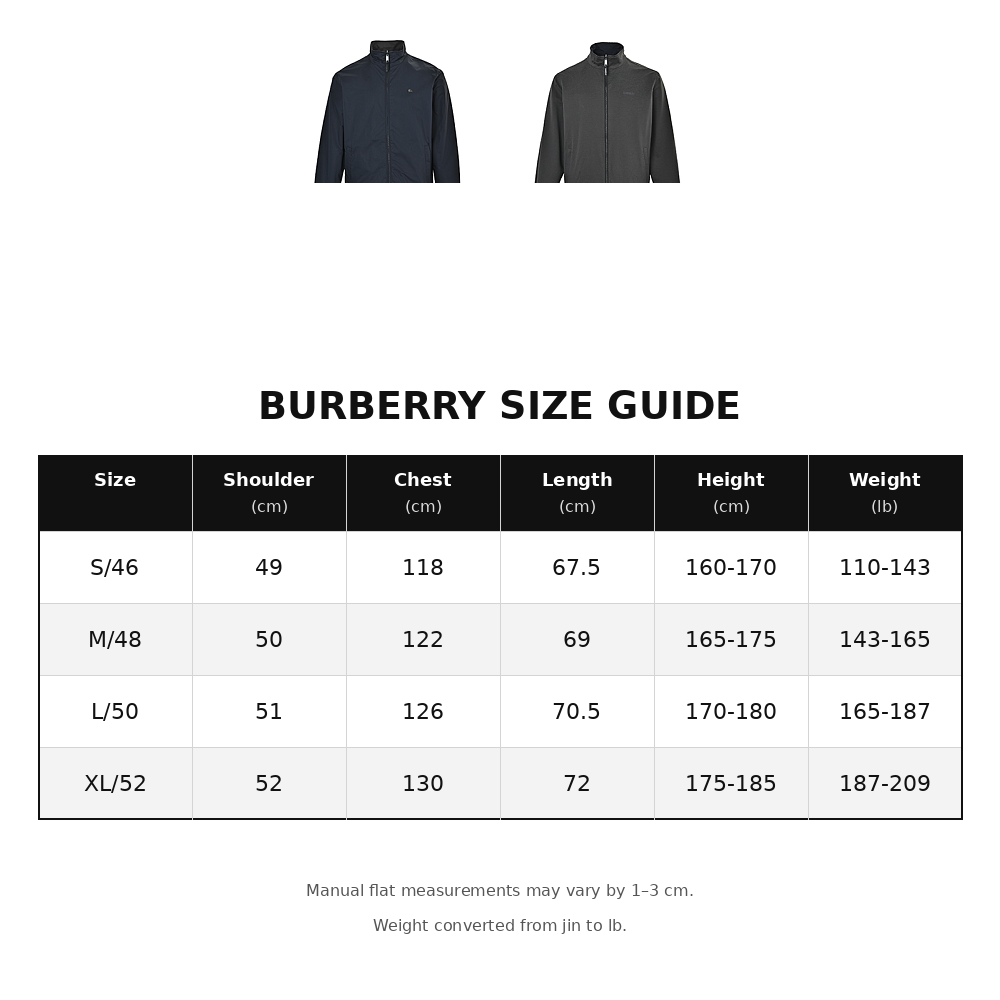 Burberry Reversible Stand-Collar Jacket